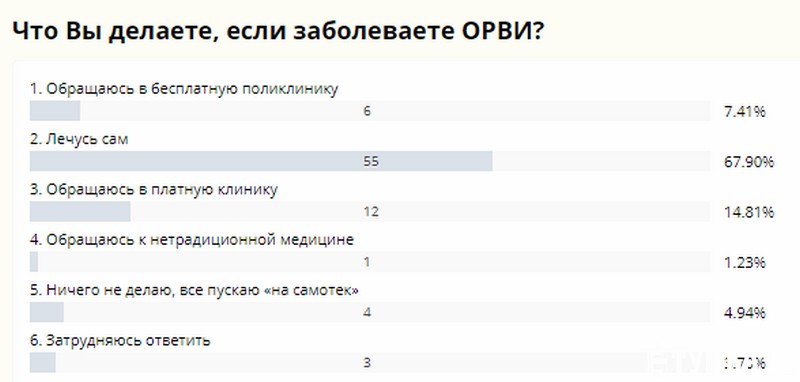 Как улучшить память и работу мозга: пять эффективных способов